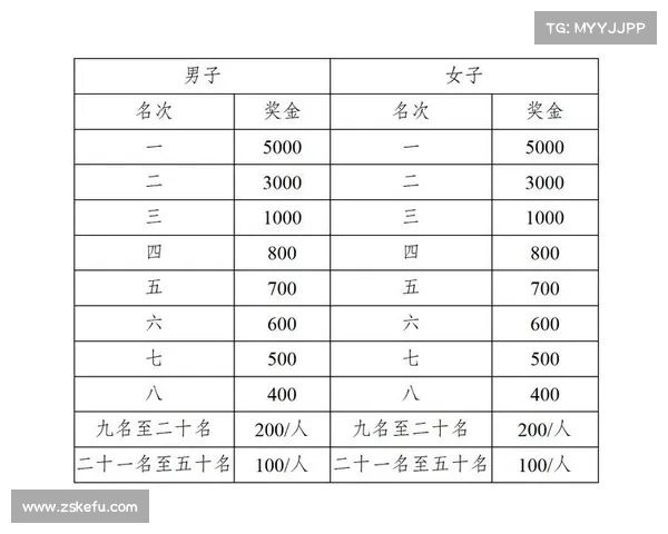 马拉松 赛事分级 马拉松的级别如何规定？